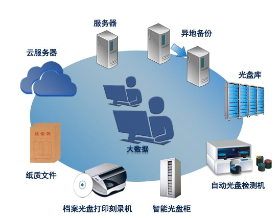 麻豆精产国品一二三产品,文件档案管理