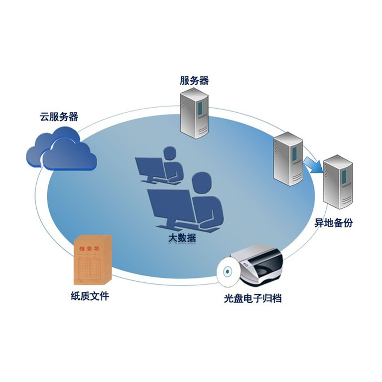 山东数字化流程